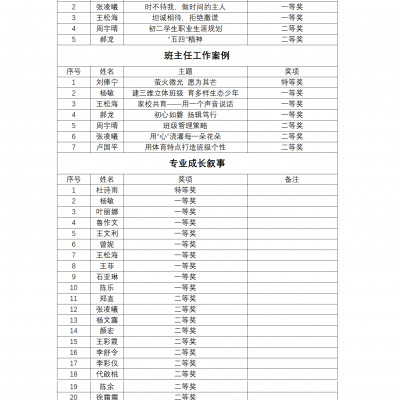 智慧引领，以赛赋能  ——重庆两江巴蜀中学第四届班主任基本功竞赛